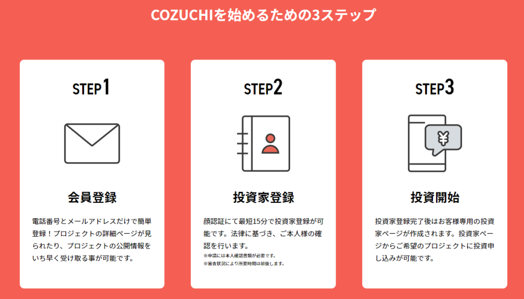 COZUCHI(コズチ)の利用の流れ