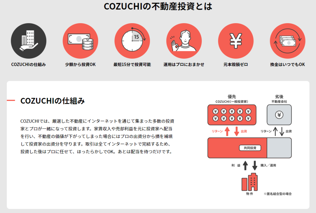 COZUCHI(コズチ)は投資家に負担が少ない